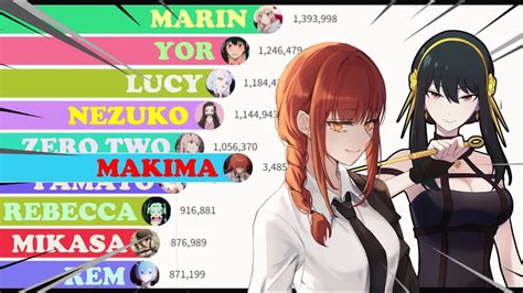 waifus nudes|Most Popular and Sexiest Waifus of 2022 .